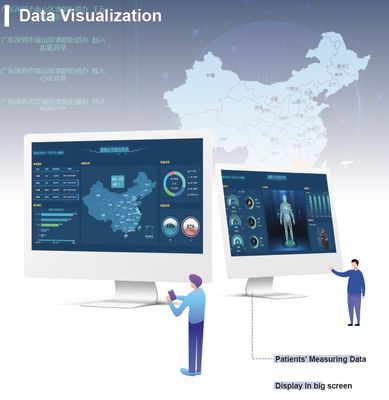 Tipo telemedicina Telehealth, Assistenza sanitaria statale primo Telehealth paziente di Internet