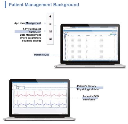 640x480 telemedicina Telehealth, Assistenza sanitaria statale primo Telehealth paziente