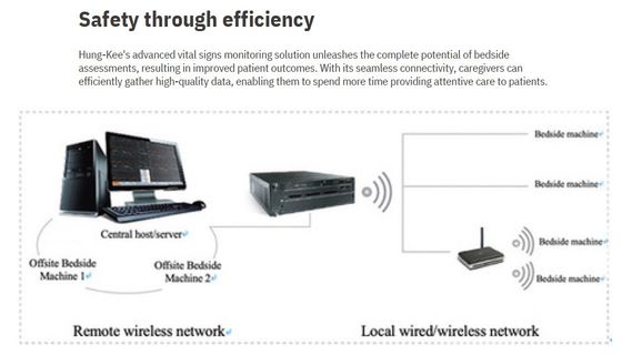 Sistema di monitoraggio del centro per monitor portatile multiparametrico del paziente, monitor cardiaco